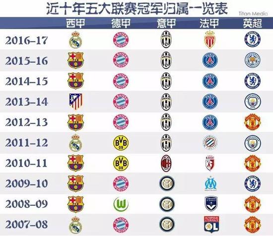继续保持下